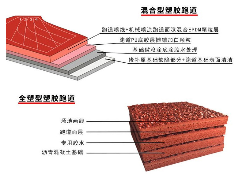 预制型彩虹塑胶跑道细节参数